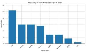 front hand mehindi design (3)